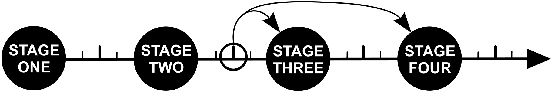 Stages Of Spiritual Development Chart