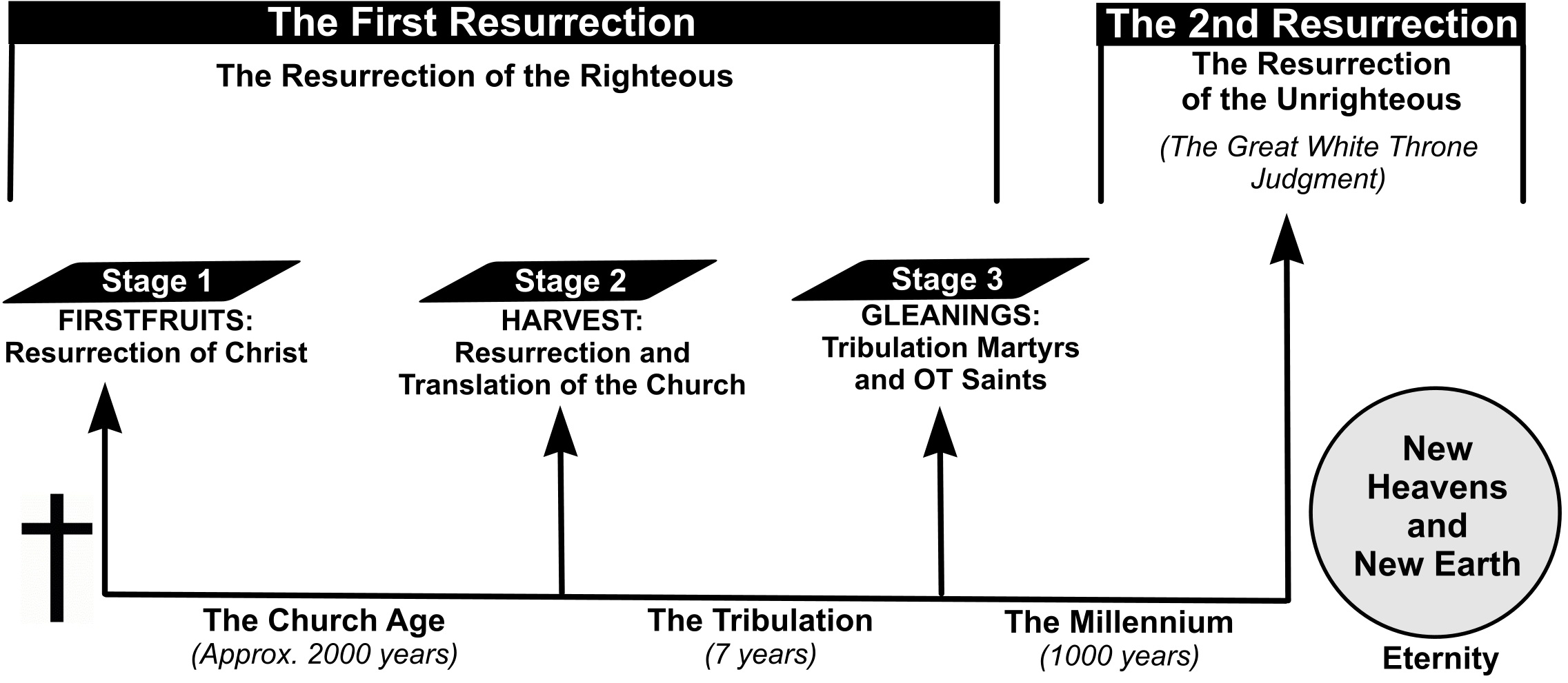 12 stages of healing and christianity